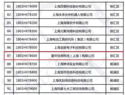 星環(huán)科技榮膺2018年度上海市科技小巨人企業(yè)，引領(lǐng)網(wǎng)絡(luò)技術(shù)服務(wù)創(chuàng)新